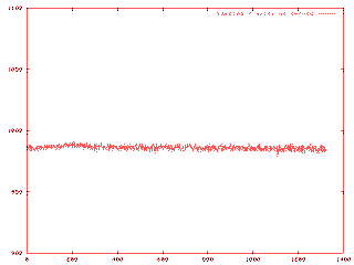 [ Plot of the accelerometer samples, no servos ]