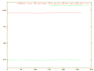 [ Plot of new mainloop code ]